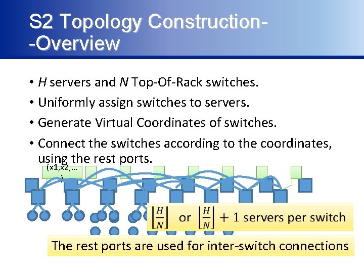 S 2 Topology Construction-Overview • H servers and N Top-Of-Rack switches. • Uniformly assign