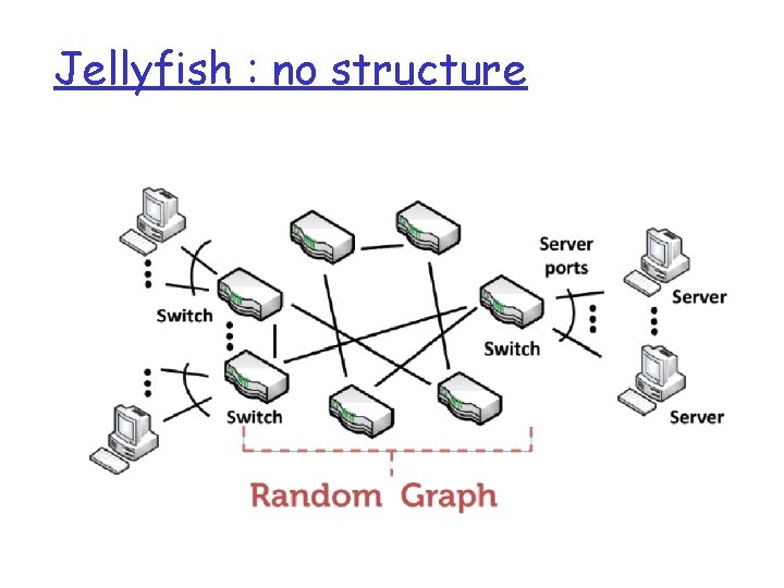 Jellyfish : no structure 