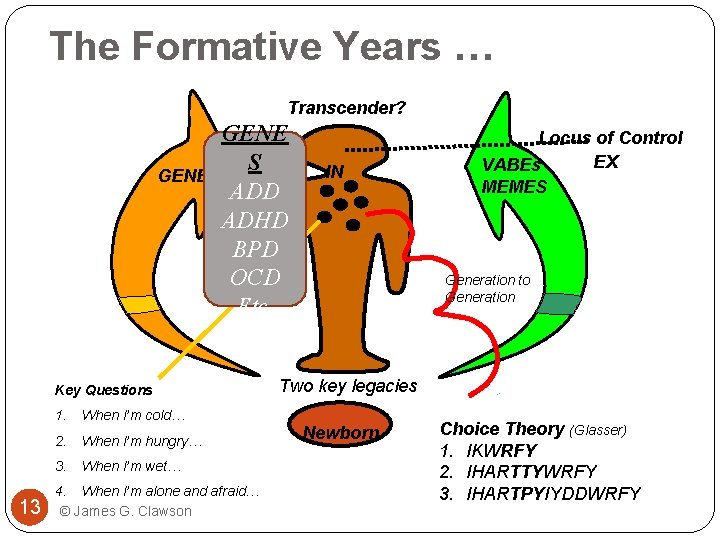 The Formative Years … Transcender? GENE S GENES ADD ADHD BPD OCD Etc. Key