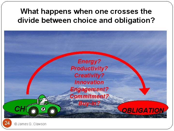 What happens when one crosses the divide between choice and obligation? CHOICE 24 ©