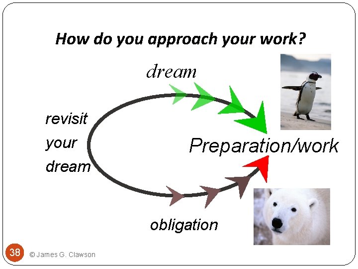 How do you approach your work? dream revisit your Preparation/work dream obligation 38 ©