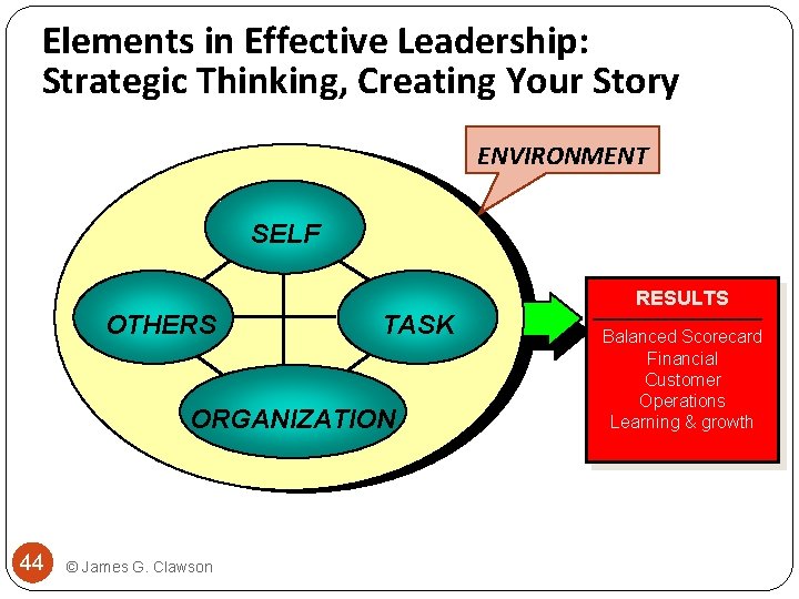 Elements in Effective Leadership: Strategic Thinking, Creating Your Story ENVIRONMENT SELF RESULTS OTHERS TASK