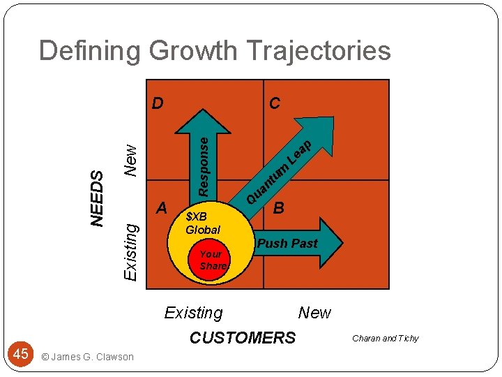 Defining Growth Trajectories 45 $XB Global Your Share ap Le um Q ua nt