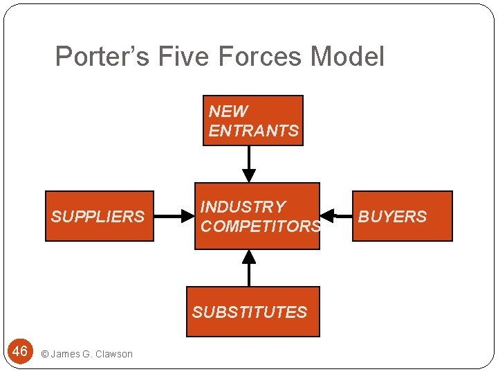 Porter’s Five Forces Model NEW ENTRANTS SUPPLIERS INDUSTRY COMPETITORS SUBSTITUTES 46 © James G.