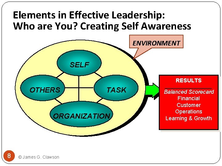 Elements in Effective Leadership: Who are You? Creating Self Awareness ENVIRONMENT SELF RESULTS OTHERS