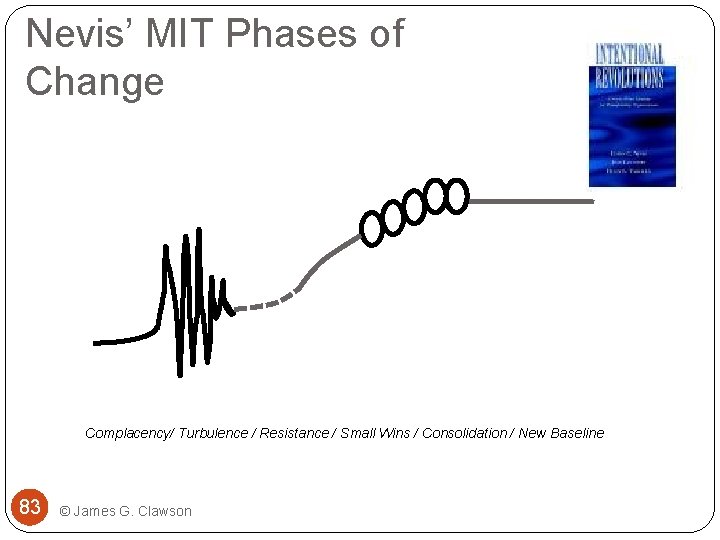 Nevis’ MIT Phases of Change Complacency/ Turbulence / Resistance / Small Wins / Consolidation