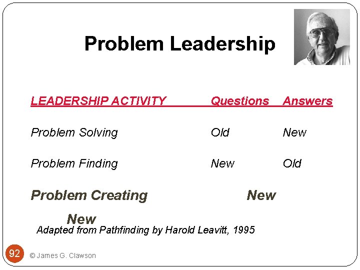 Problem Leadership LEADERSHIP ACTIVITY Questions Answers Problem Solving Old New Problem Finding New Old