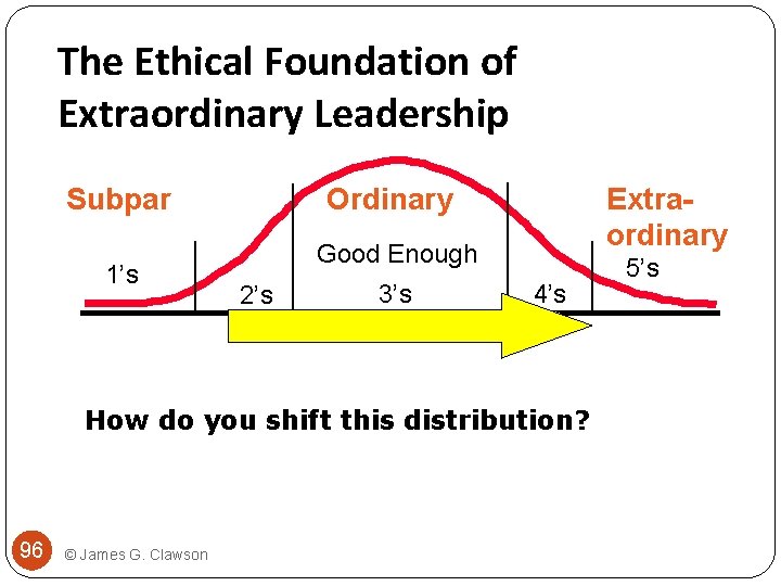 The Ethical Foundation of Extraordinary Leadership Subpar 1’s Ordinary Extraordinary Good Enough 2’s 3’s