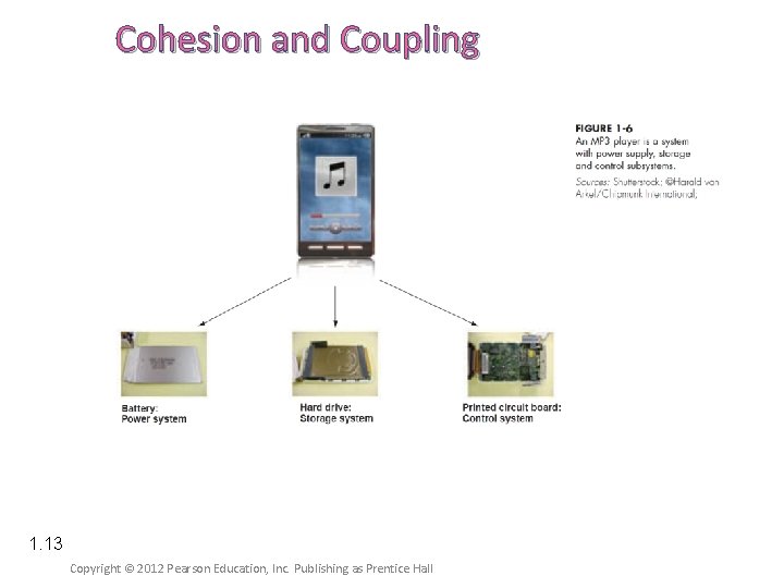 Cohesion and Coupling 1. 13 Copyright © 2012 Pearson Education, Inc. Publishing as Prentice