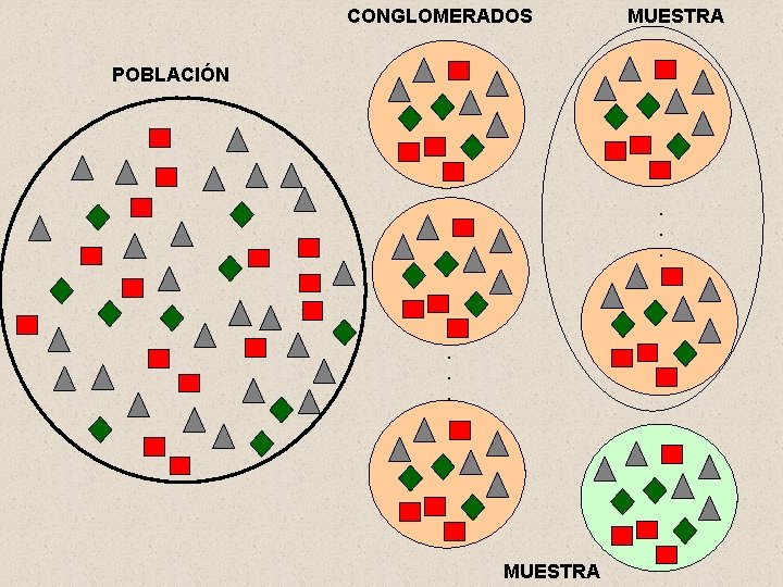 CONGLOMERADOS MUESTRA POBLACIÓN . . . MUESTRA 