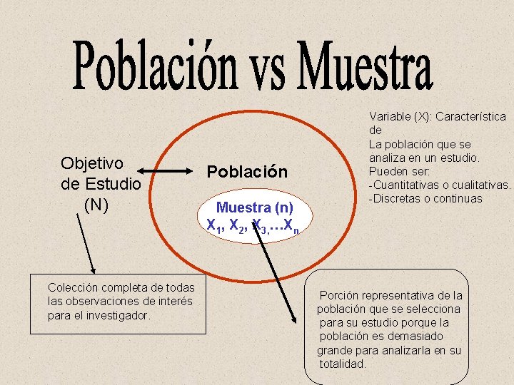 Objetivo de Estudio (N) Colección completa de todas las observaciones de interés para el