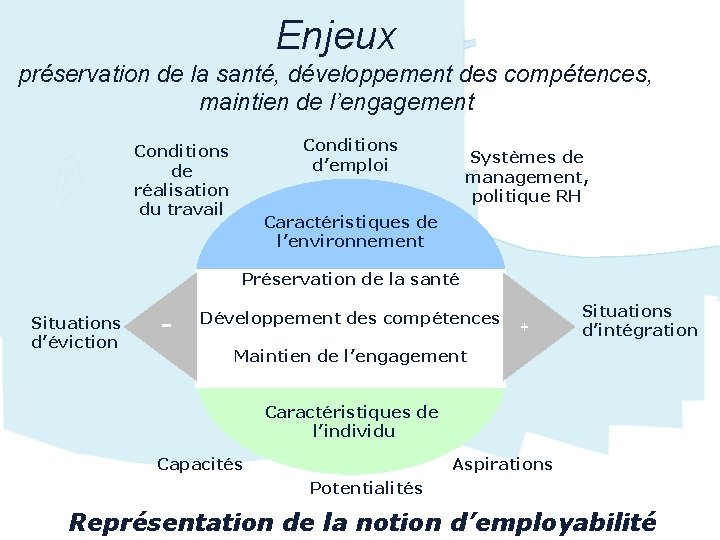 Enjeux préservation de la santé, développement des compétences, maintien de l’engagement Conditions d’emploi Conditions