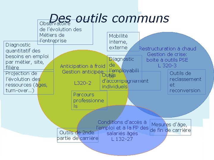 Des outils communs Observatoire de l’évolution des Métiers de l’entreprise Diagnostic quantitatif des besoins