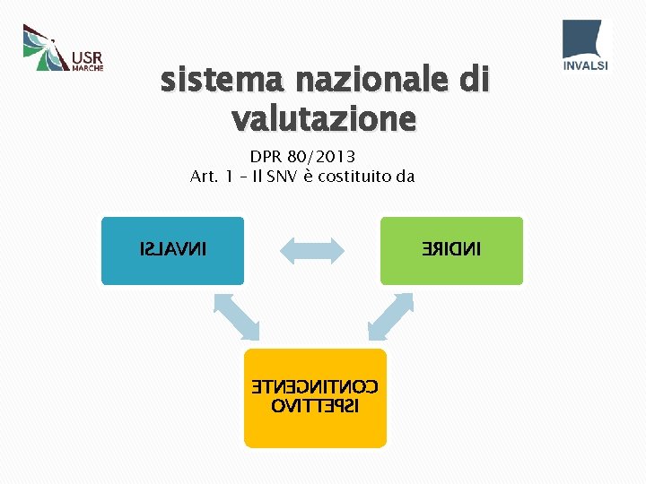 sistema nazionale di valutazione DPR 80/2013 Art. 1 – Il SNV è costituito da