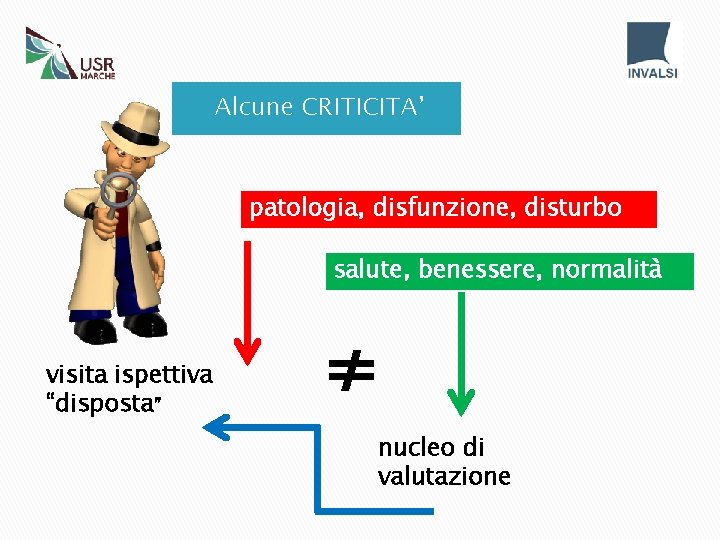 Alcune CRITICITA’ patologia, disfunzione, disturbo salute, benessere, normalità visita ispettiva “disposta” ≠ nucleo di