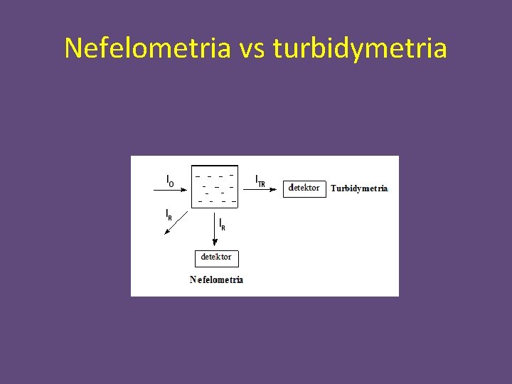 Nefelometria vs turbidymetria 