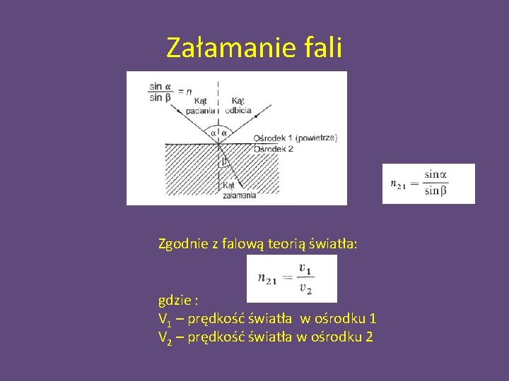 Załamanie fali Zgodnie z falową teorią światła: gdzie : V 1 – prędkość światła