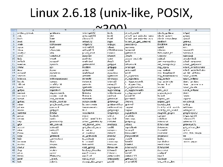 Linux 2. 6. 18 (unix-like, POSIX, ~300) 