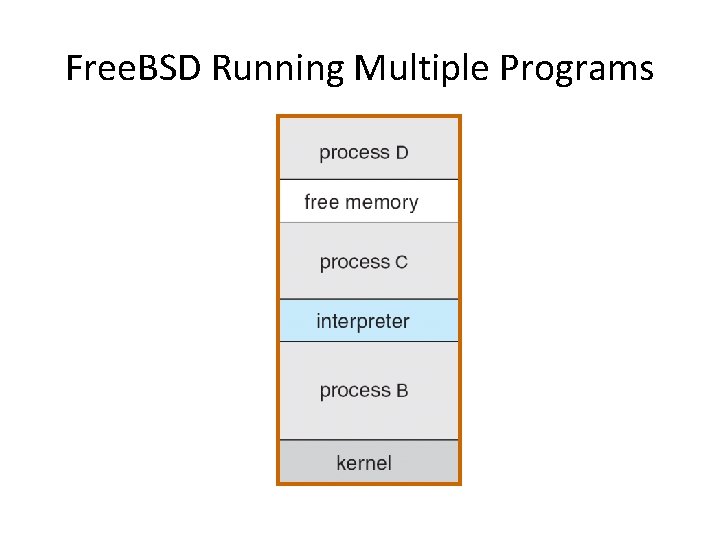 Free. BSD Running Multiple Programs 