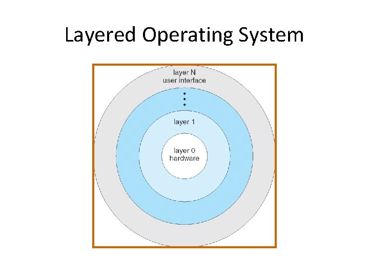 Layered Operating System 