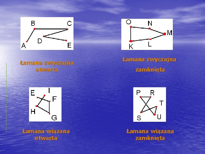 Łamana zwyczajna otwarta Łamana wiązana otwarta Łamana zwyczajna zamknięta Łamana wiązana zamknięta 