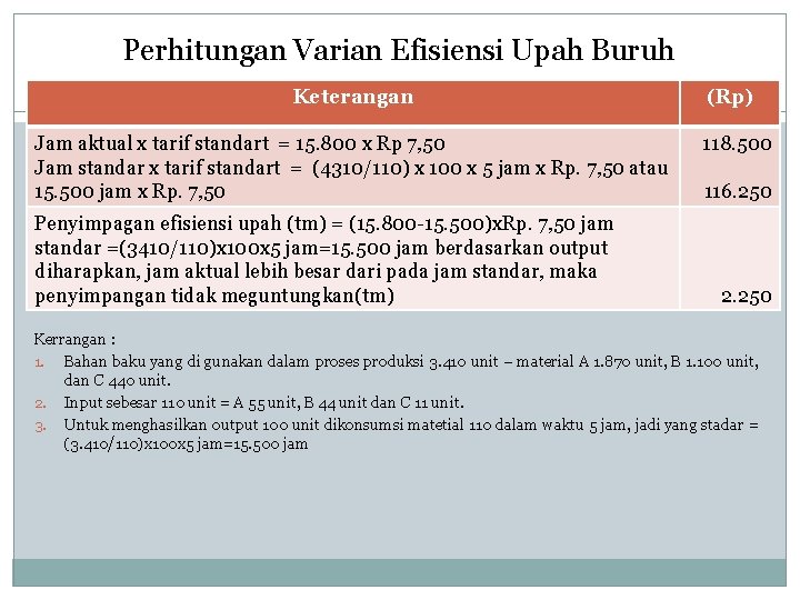 Perhitungan Varian Efisiensi Upah Buruh Keterangan Jam aktual x tarif standart = 15. 800