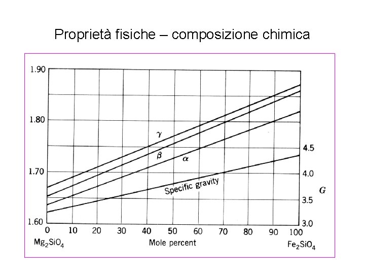 Proprietà fisiche – composizione chimica 