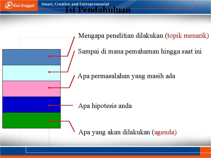 Isi Pendahuluan Mengapa penelitian dilakukan (topik menarik) Sampai di mana pemahaman hingga saat ini