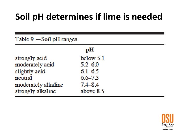 Soil p. H determines if lime is needed 