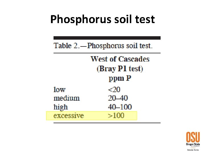 Phosphorus soil test 