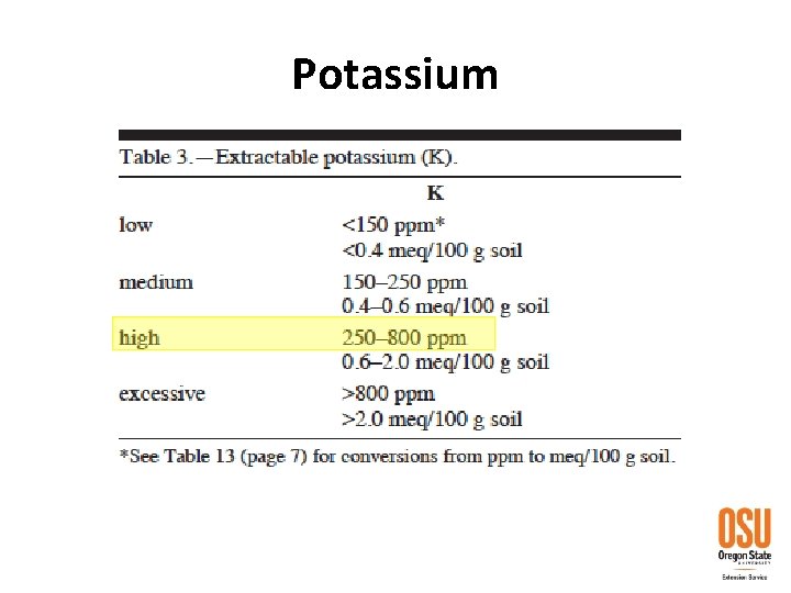 Potassium 