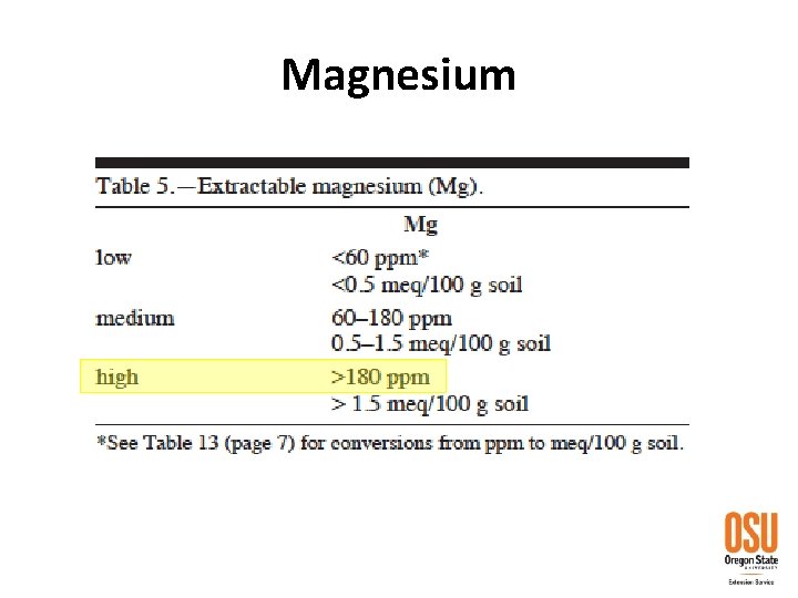 Magnesium 