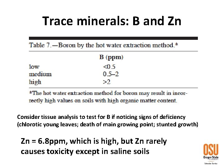 Trace minerals: B and Zn Consider tissue analysis to test for B if noticing