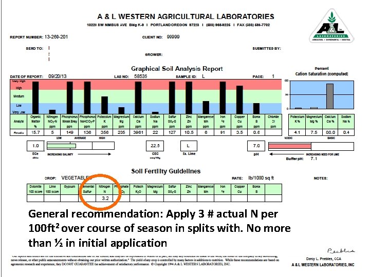 General recommendation: Apply 3 # actual N per 100 ft 2 over course of
