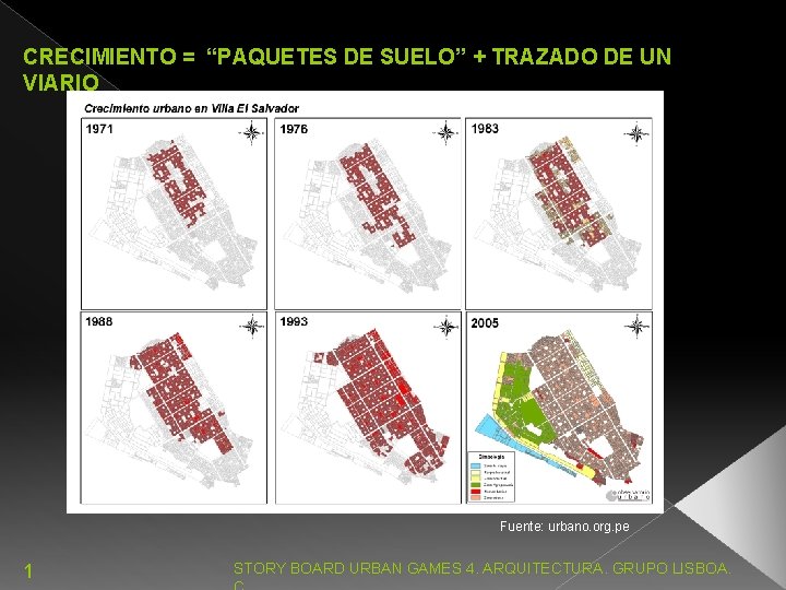 CRECIMIENTO = “PAQUETES DE SUELO” + TRAZADO DE UN VIARIO Fuente: urbano. org. pe