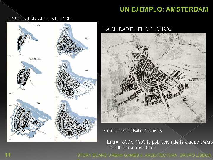 UN EJEMPLO: AMSTERDAM EVOLUCIÓN ANTES DE 1800 LA CIUDAD EN EL SIGLO 1900 Fuente: