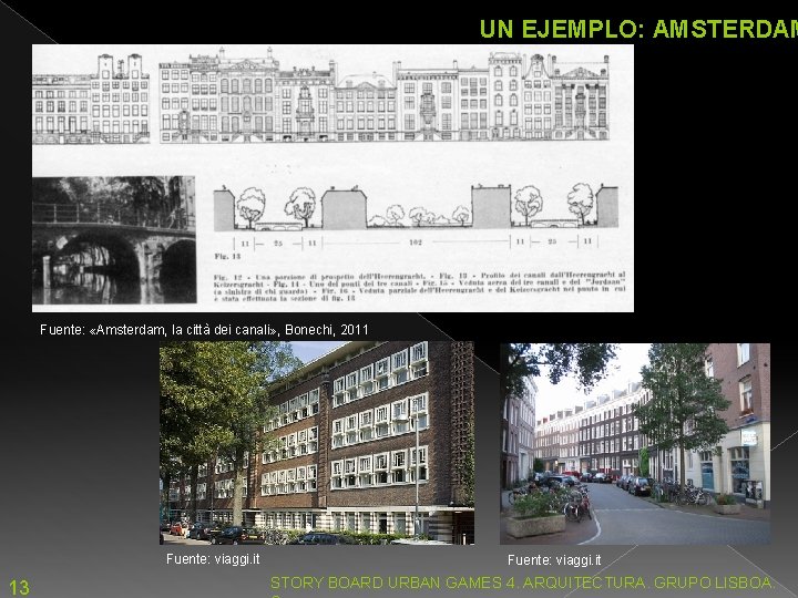 UN EJEMPLO: AMSTERDAM Fuente: «Amsterdam, la città dei canali» , Bonechi, 2011 Fuente: viaggi.