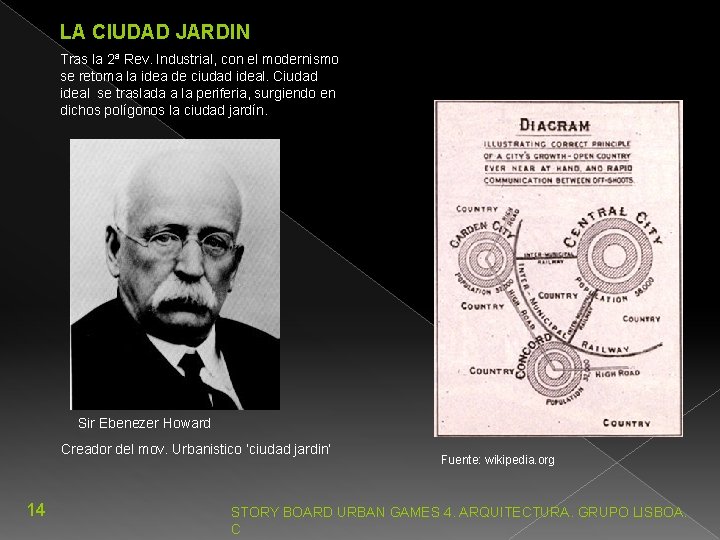 LA CIUDAD JARDIN Tras la 2ª Rev. Industrial, con el modernismo se retoma la