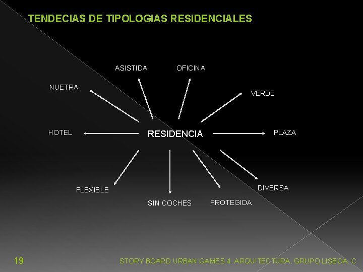 TENDECIAS DE TIPOLOGIAS RESIDENCIALES ASISTIDA OFICINA NUETRA HOTEL VERDE PLAZA RESIDENCIA DIVERSA FLEXIBLE SIN