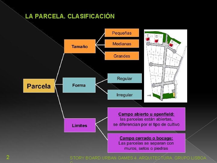 LA PARCELA. CLASIFICACIÓN 2 STORY BOARD URBAN GAMES 4. ARQUITECTURA. GRUPO LISBOA. 