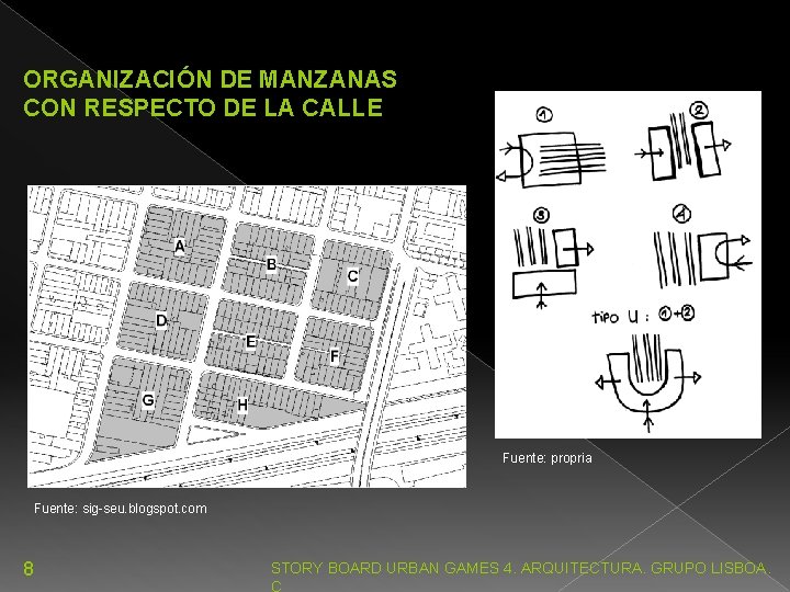 ORGANIZACIÓN DE MANZANAS CON RESPECTO DE LA CALLE Fuente: propria Fuente: sig-seu. blogspot. com