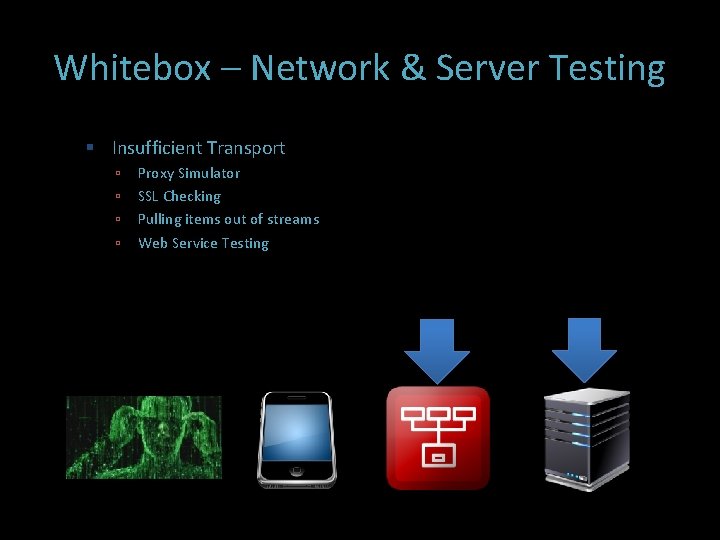 Whitebox – Network & Server Testing Insufficient Transport Proxy Simulator SSL Checking Pulling items