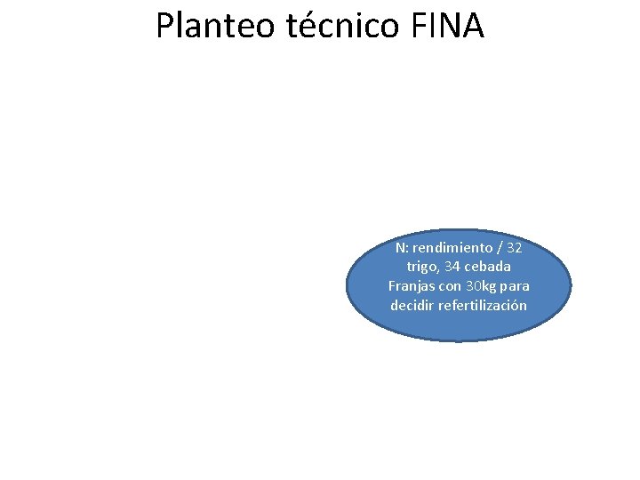 Planteo técnico FINA N: rendimiento / 32 trigo, 34 cebada Franjas con 30 kg