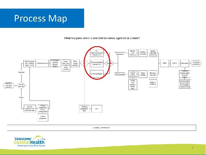 Process Map 7 