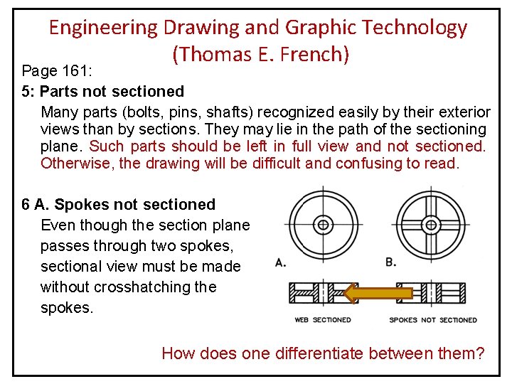 Engineering Drawing and Graphic Technology (Thomas E. French) Page 161: 5: Parts not sectioned