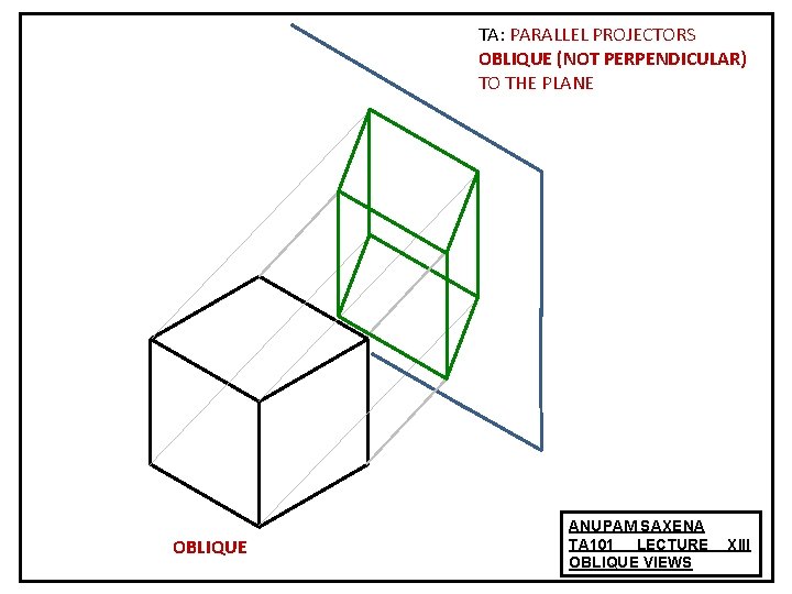 TA: PARALLEL PROJECTORS OBLIQUE (NOT PERPENDICULAR) TO THE PLANE OBLIQUE ANUPAM SAXENA TA 101