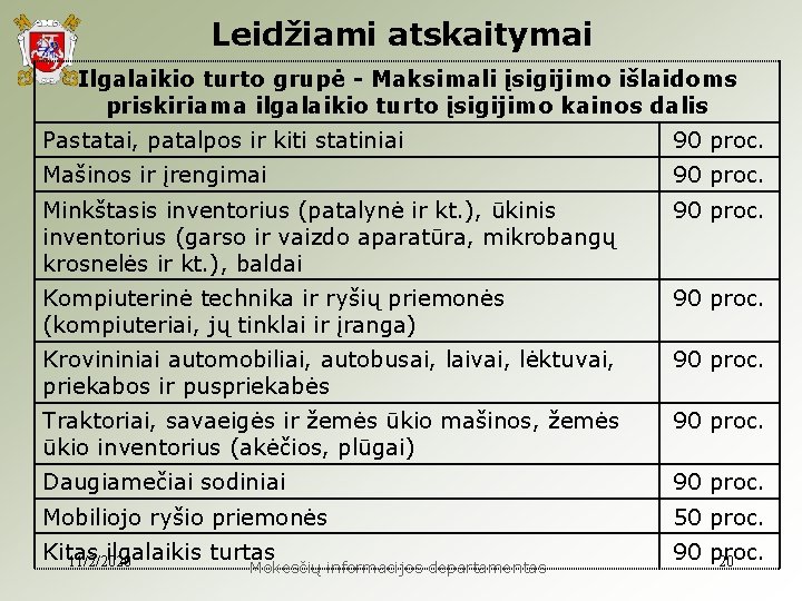 Leidžiami atskaitymai Ilgalaikio turto grupė - Maksimali įsigijimo išlaidoms priskiriama ilgalaikio turto įsigijimo kainos