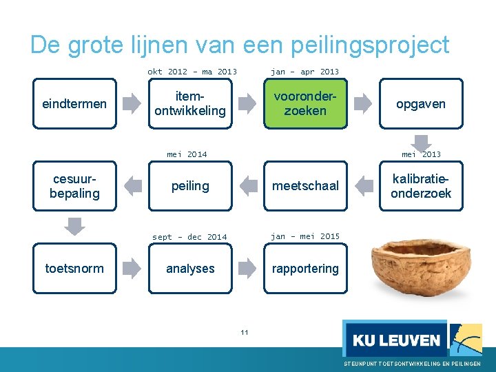 De grote lijnen van een peilingsproject okt 2012 - ma 2013 eindtermen jan -