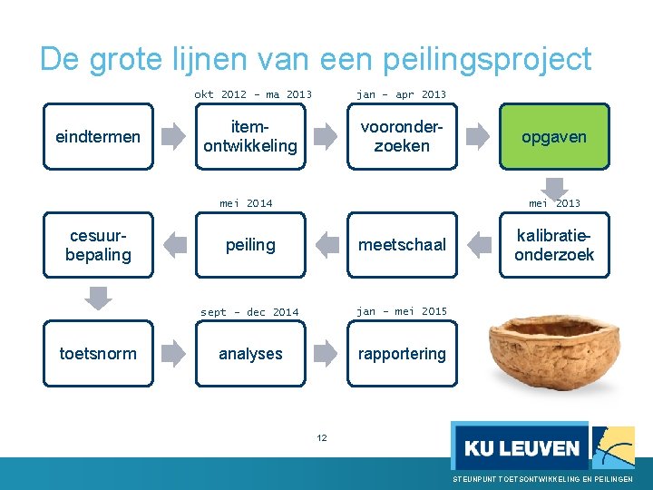 De grote lijnen van een peilingsproject okt 2012 - ma 2013 eindtermen jan -