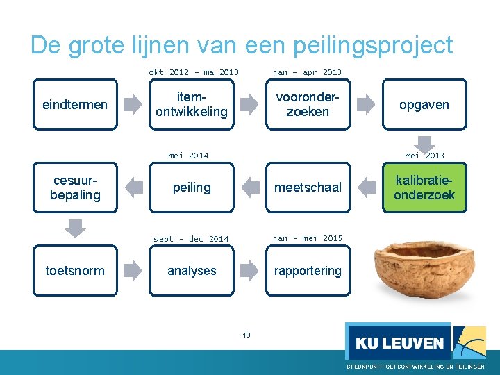 De grote lijnen van een peilingsproject okt 2012 - ma 2013 eindtermen jan -